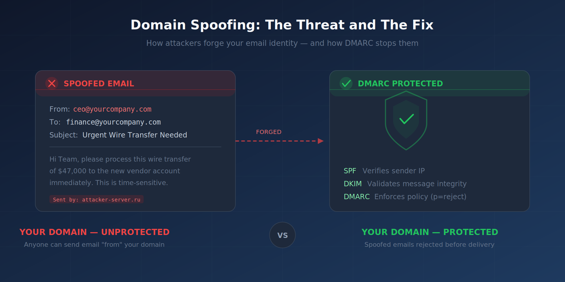 Domain Spoofing: The Treat and The Fix